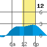 St. Matthew Island tide chart for Friday, January 12, 2024