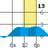 St. Matthew Island tide chart for Saturday, January 13, 2024