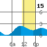 St. Matthew Island tide chart for Monday, January 15, 2024