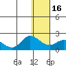 St. Matthew Island tide chart for Tuesday, January 16, 2024