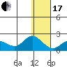 St. Matthew Island tide chart for Wednesday, January 17, 2024