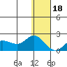 St. Matthew Island tide chart for Thursday, January 18, 2024