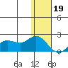 St. Matthew Island tide chart for Friday, January 19, 2024