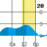 St. Matthew Island tide chart for Saturday, January 20, 2024