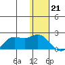 St. Matthew Island tide chart for Sunday, January 21, 2024