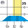 St. Matthew Island tide chart for Thursday, January 25, 2024