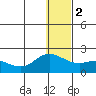 St. Matthew Island tide chart for Tuesday, January 2, 2024