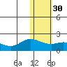 St. Matthew Island tide chart for Tuesday, January 30, 2024