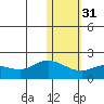 St. Matthew Island tide chart for Wednesday, January 31, 2024