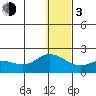 St. Matthew Island tide chart for Wednesday, January 3, 2024
