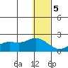 St. Matthew Island tide chart for Friday, January 5, 2024