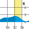 St. Matthew Island tide chart for Saturday, January 6, 2024