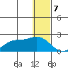 St. Matthew Island tide chart for Sunday, January 7, 2024