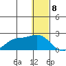 St. Matthew Island tide chart for Monday, January 8, 2024
