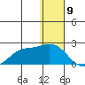 St. Matthew Island tide chart for Tuesday, January 9, 2024