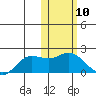 St. Matthew Island tide chart for Saturday, February 10, 2024