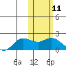 St. Matthew Island tide chart for Sunday, February 11, 2024