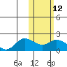 St. Matthew Island tide chart for Monday, February 12, 2024