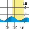 St. Matthew Island tide chart for Tuesday, February 13, 2024