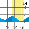 St. Matthew Island tide chart for Wednesday, February 14, 2024