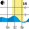 St. Matthew Island tide chart for Friday, February 16, 2024