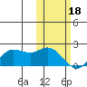 St. Matthew Island tide chart for Sunday, February 18, 2024