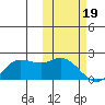 St. Matthew Island tide chart for Monday, February 19, 2024