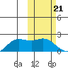 St. Matthew Island tide chart for Wednesday, February 21, 2024
