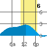 St. Matthew Island tide chart for Tuesday, February 6, 2024