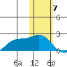 St. Matthew Island tide chart for Wednesday, February 7, 2024