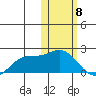 St. Matthew Island tide chart for Thursday, February 8, 2024