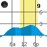 St. Matthew Island tide chart for Friday, February 9, 2024