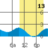 St. Matthew Island tide chart for Wednesday, March 13, 2024