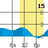 St. Matthew Island tide chart for Friday, March 15, 2024