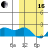 St. Matthew Island tide chart for Saturday, March 16, 2024