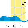 St. Matthew Island tide chart for Sunday, March 17, 2024