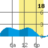 St. Matthew Island tide chart for Monday, March 18, 2024
