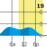 St. Matthew Island tide chart for Tuesday, March 19, 2024