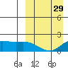 St. Matthew Island tide chart for Friday, March 29, 2024