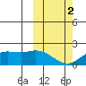 St. Matthew Island tide chart for Saturday, March 2, 2024
