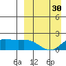 St. Matthew Island tide chart for Saturday, March 30, 2024