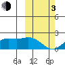 St. Matthew Island tide chart for Sunday, March 3, 2024