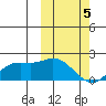 St. Matthew Island tide chart for Tuesday, March 5, 2024