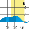 St. Matthew Island tide chart for Wednesday, March 6, 2024