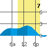 St. Matthew Island tide chart for Thursday, March 7, 2024