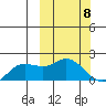 St. Matthew Island tide chart for Friday, March 8, 2024