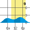 St. Matthew Island tide chart for Saturday, March 9, 2024