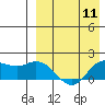 St. Matthew Island tide chart for Thursday, April 11, 2024