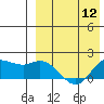St. Matthew Island tide chart for Friday, April 12, 2024