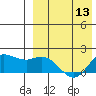 St. Matthew Island tide chart for Saturday, April 13, 2024